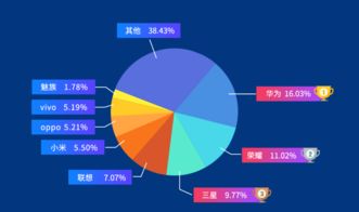 魯大師年中手機性能榜揭曉，這些產(chǎn)品強勢霸榜