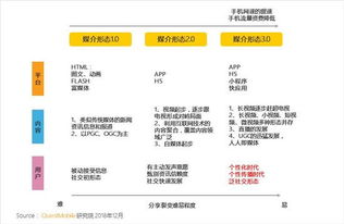 從泛社交到深度服務 移動網民習慣變遷背后的機遇與挑戰